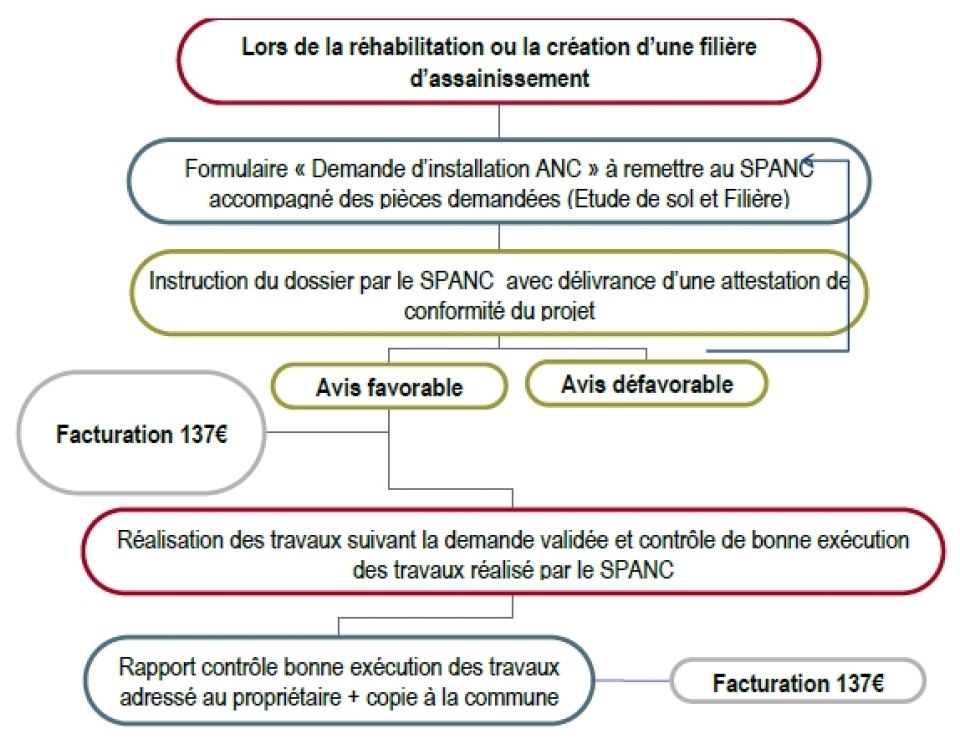 Démarche réhabilitation