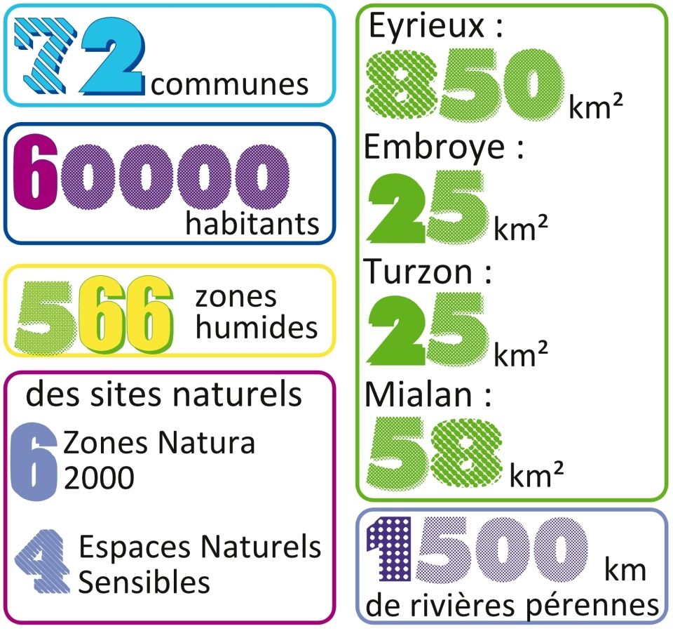 le territoire en quelques chiffres