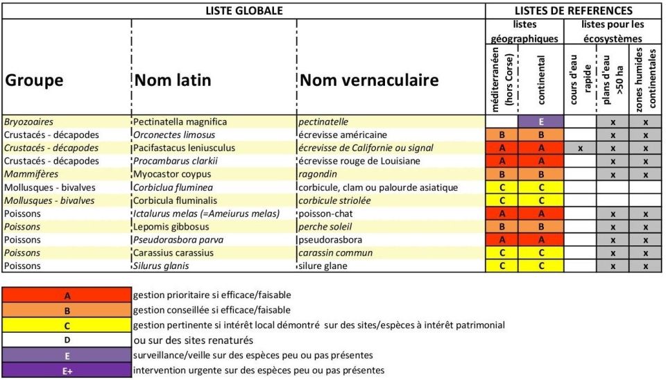 Liste des EEE Faune