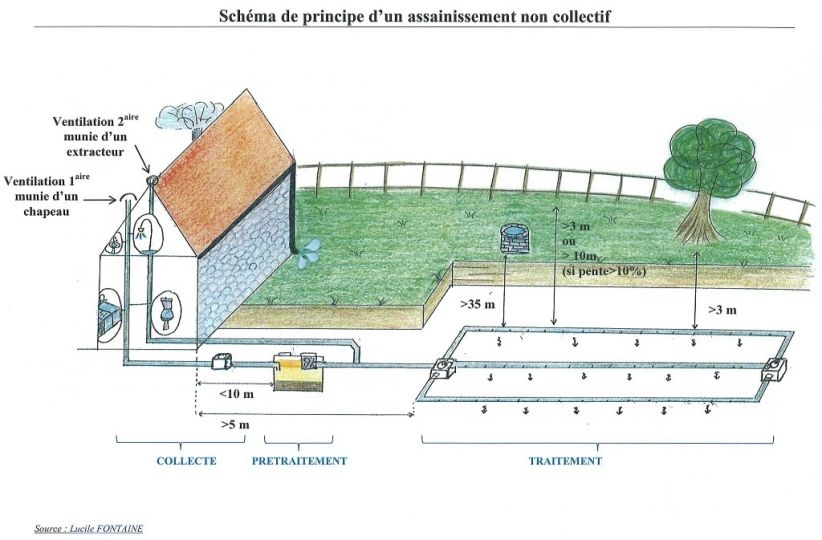 schema d'un assainissement non collectif